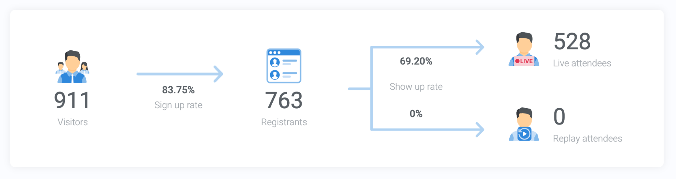 Attendees 6 September 2024 Salestrekker 2.0 Overview Webinar Q&As